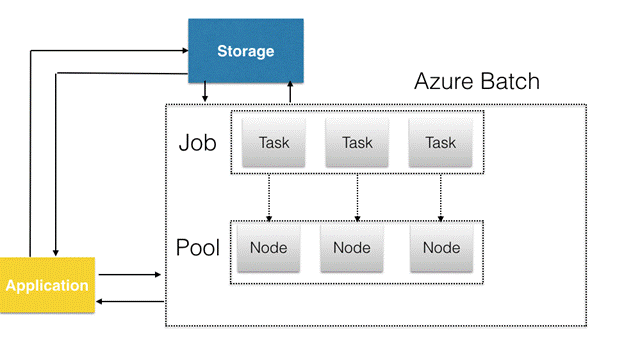 Azure Arbitrator - Broker Pattern